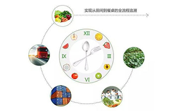 什么是二維碼防偽溯源系統(tǒng)？它有哪些特點？