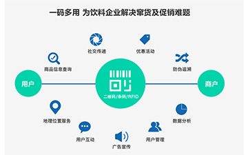 一物一碼防竄貨系統(tǒng)可以給企業(yè)帶來哪些幫助？