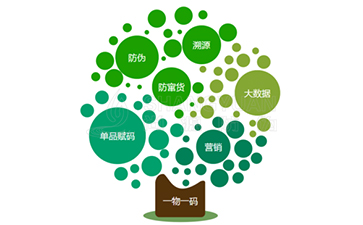 運(yùn)用二維碼溯源系統(tǒng)可以帶來的好處有哪些？