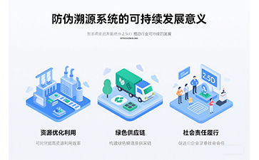 溯源管理系統(tǒng)